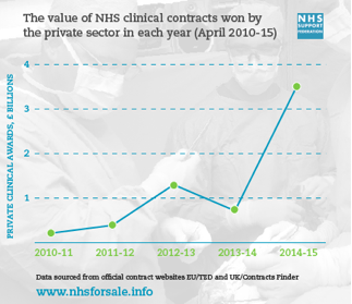 nhs_support_fed_graph_i0Yj8Ww.width-800